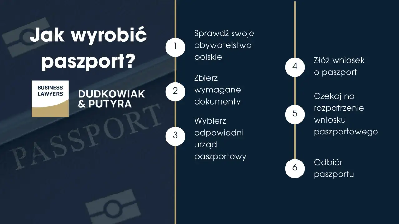 Zdjęcie Jak wyrobić paszport online bez wizyty w urzędzie - krok po kroku